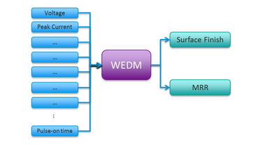 A photo of IDCMC graph