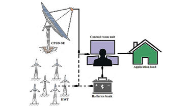 Microgrid flow diagram