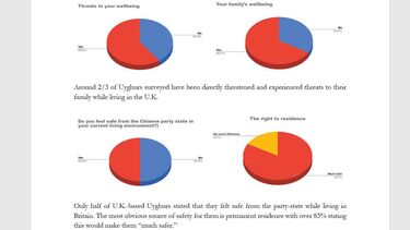 XINJIANG PAPER 2023 part 1 chart