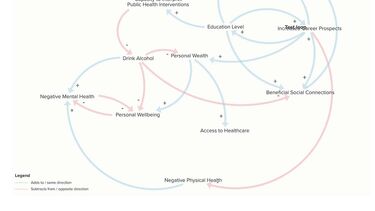 Diagram of Alcohol Harm Paradox in Scotland