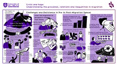 MRG PGR Conference 2023 - Visual Minutes