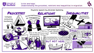 MRG PGR Conference 2023 - Visual Minutes