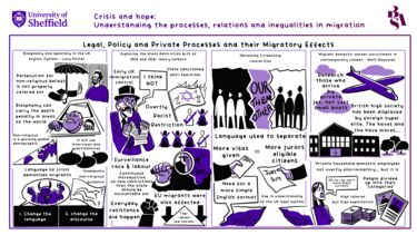 MRG PGR Conference 2023 - Visual Minutes