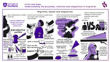 MRG PGR Conference 2023 - Visual Minutes