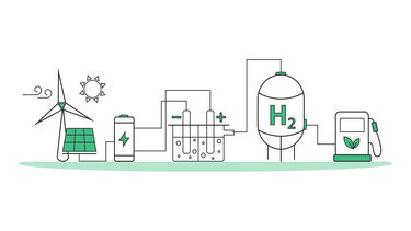 Illustration of the cycle of green hydrogen production