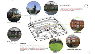 Example of portfolio work