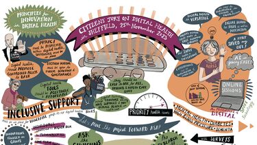 The findings of the 1st Citizens’ Jury are summarized in this visual artwork