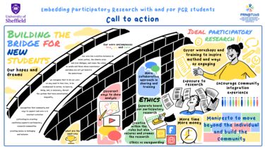 Cartoon visualisation of findings from workshop 3: calls to action
