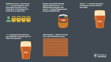Beer graphic