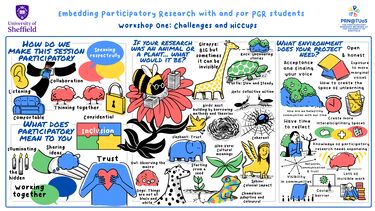 Cartoon visualisation of findings from workshop one: challenges and hiccups 
