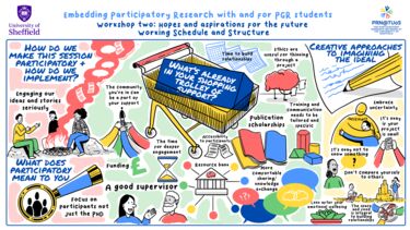 Cartoon visualisation of findings from workshop two: hopes and aspirations