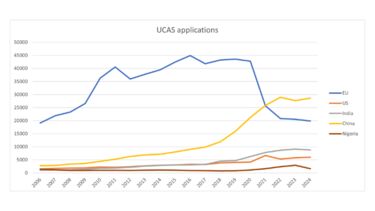 UCAS applications.