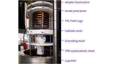 Labelled diagram of inside the STEEL dewar.
