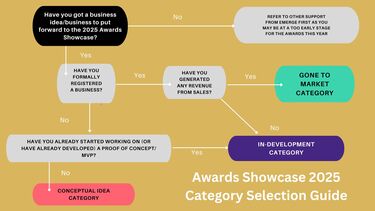 Application process 2025