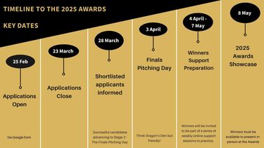 Application process 2025