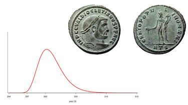 Image of coins and a graph