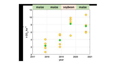 Graph showing estimated carbon dioxide removal potential resulting from weathering of basalt applied during ERW treatments, based on cation loss from soils.