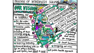 MRG Friends of Windrush Square doodle