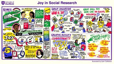 artistic visualisation from the joy in social research event