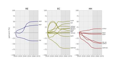 Prospective life cycle mid-points environmental impact of ERW attribution to the three end-points.