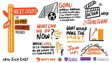 UI Co Pro Whats next