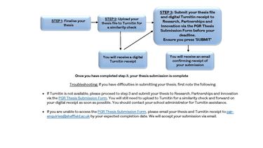 Image of submission flowchart