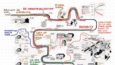 Map of locations through time from de industrialisation 