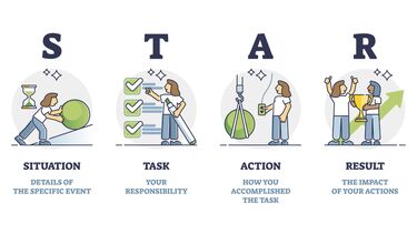 Situation Task Action Result (Reflection)