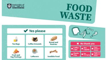 Label showing food waste items