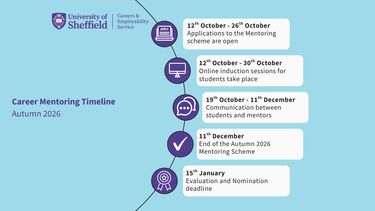 Career Mentoring timeline Autumn 2026