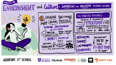 Nifty Fox illustration entitled 'Principle One: Environment and Culture'. Key themes include recognising everybody needs to create and develop environments and cultures and researchers keeping doing the work they are and recognising it is the system that is unsupportive.