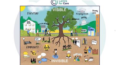 Drawing of a tree depicting society's visible and invisible care, what lies above and below the surface. 