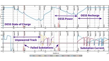 Train current diagram