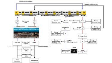 Energy Flow Diagram Paper Track Battery