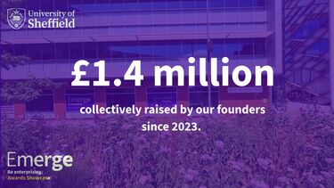£1.4 million collectively raised by our founders since 2023. 