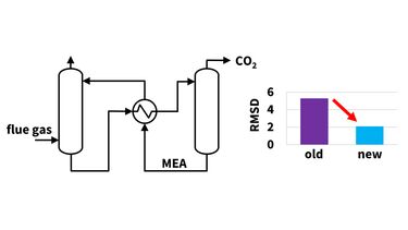 Graphical abstract 