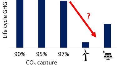CO2 graph