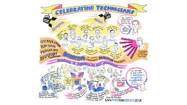 Visual interpretation of the Technician Celebration 29 June 2026