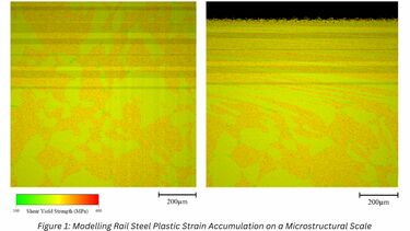 Microstructural model of rail steel