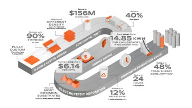 Road map of savings