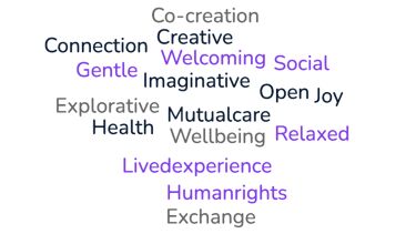 "A word cloud containing the keywords, Mutual care, Imaginative , Wellbeing, Welcoming, Lived experience, Explorative, Creative, Health, Human rights, Open, Relaxed, Co-creation, Gentle, Social, Connection, Exchange and Joy" 