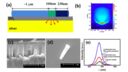Diagram showing Room temperature plasmonic lasing in a continuous wave operation mode from an InGaN/GaN single nanorod with a low threshold