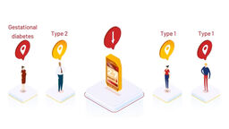 Diagram of types of diabetes