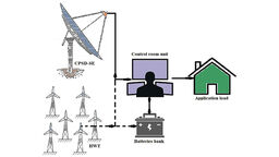 Microgrid flow diagram