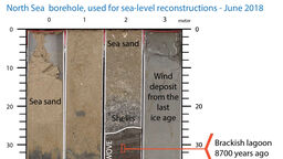 A chart showing the core samples used in the research.