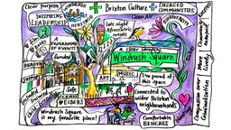 Doodle prepared on the basis of workshop discussion: Friends of Windrush Square neighbourhood plan