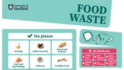 Label showing food waste items
