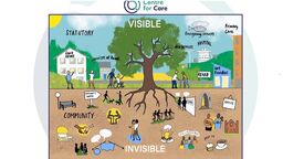 Drawing of a tree depicting society's visible and invisible care, what lies above and below the surface. 