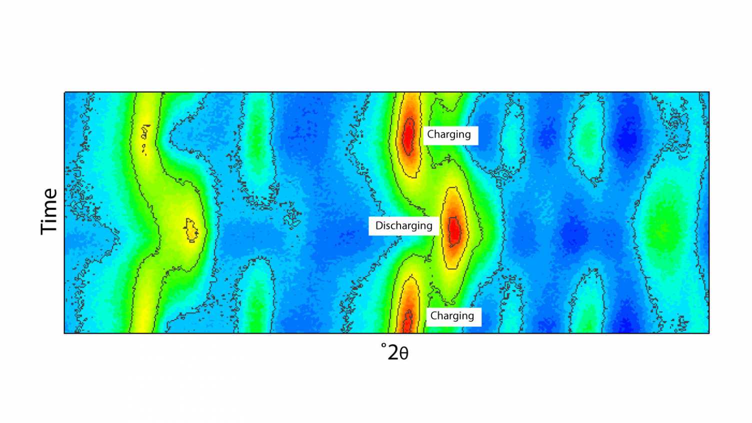Thumbnail for Developing the Next Generation of Energy Storage Materials | Royce at the Univer…