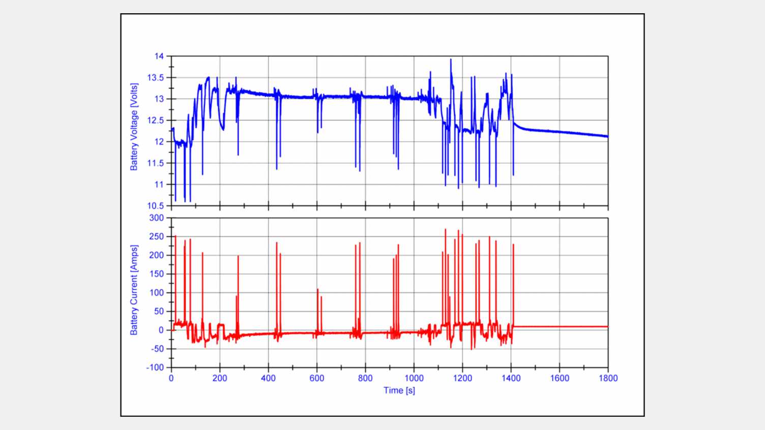 Thumbnail for Battery cycling and endurance testing | CREESA 